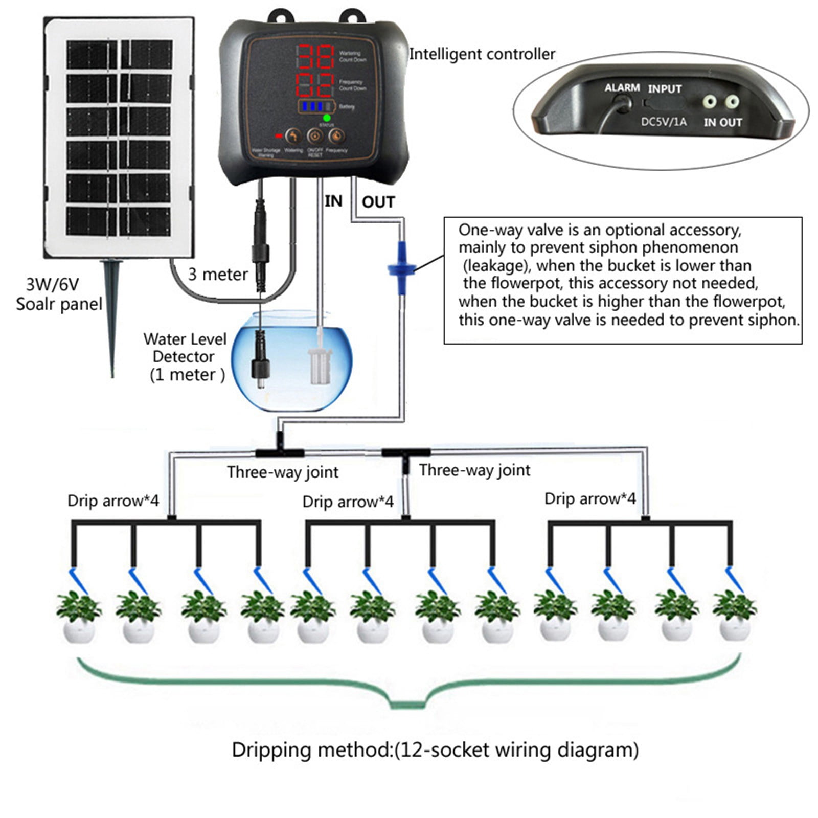 Solar Powered Automatic Plant Watering System with Timer, Drip Irrigation for Indoor Outdoor Garden Pots, Self Watering Device with USB Charging, Smart Irrigation Controller for Plants Flowers