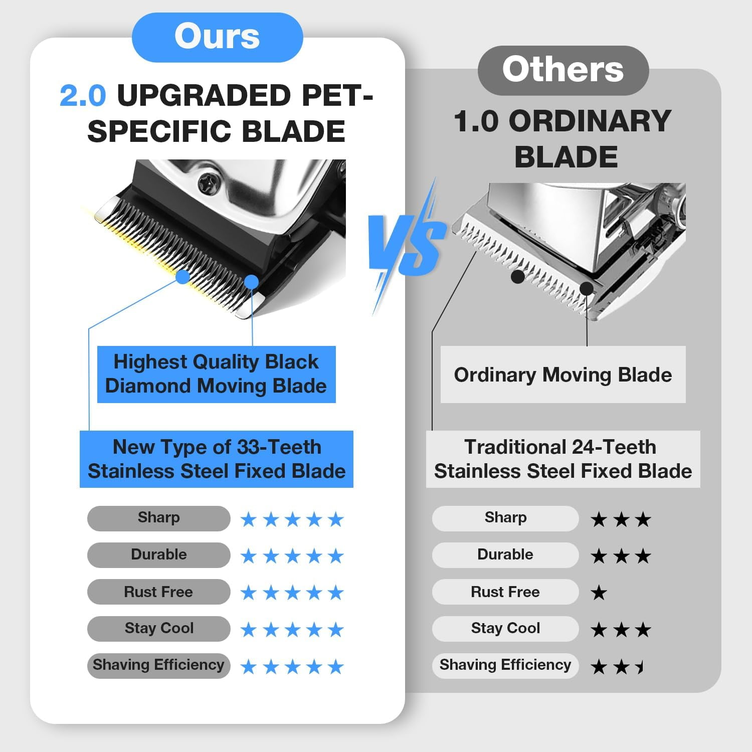 【犬用】Oster　Power　Max 【バリカン】 オスター パワーマックス ペット用バリカン Oster 078004-013-000 2