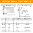 thumbnail image 2 of Lumière de Projection LED Extérieure, STASUN 150W 13500LM Éclairage Extérieur avec Angle d'Éclairage de 330°, 5000K, 3 Têtes Réglables, IP65 Étanche Lumières de Sécurité Extérieures pour Jardin, Parking, 2 of 9