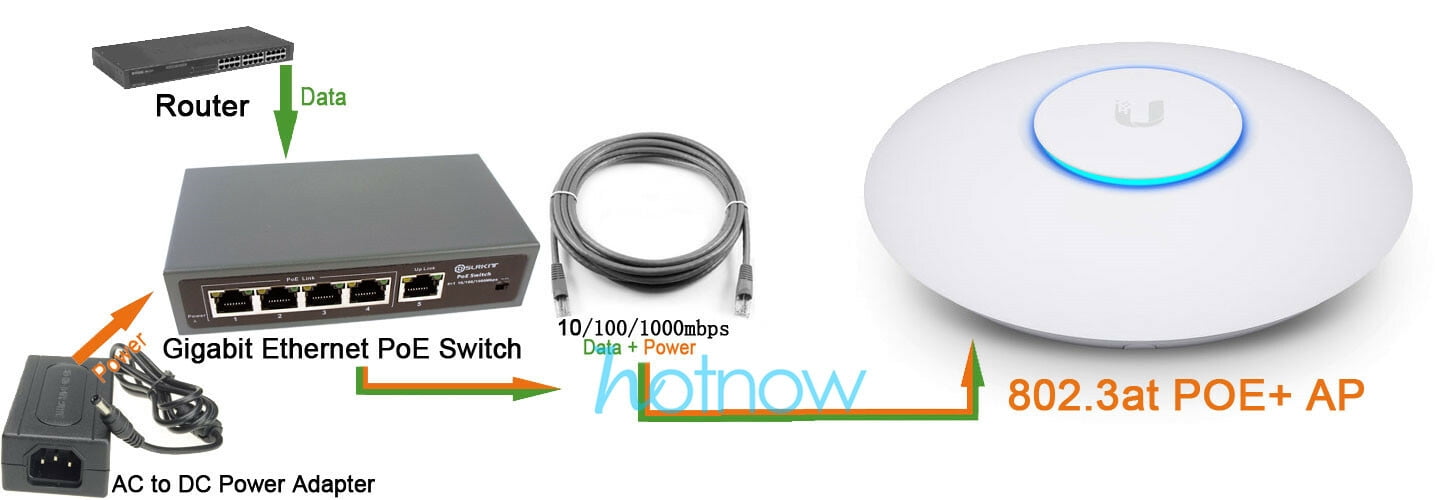DSLRKIT ALL Gigabit 5 Ports 4 PoE+ Switch 802.3at af Power Over Ethernet 48watt