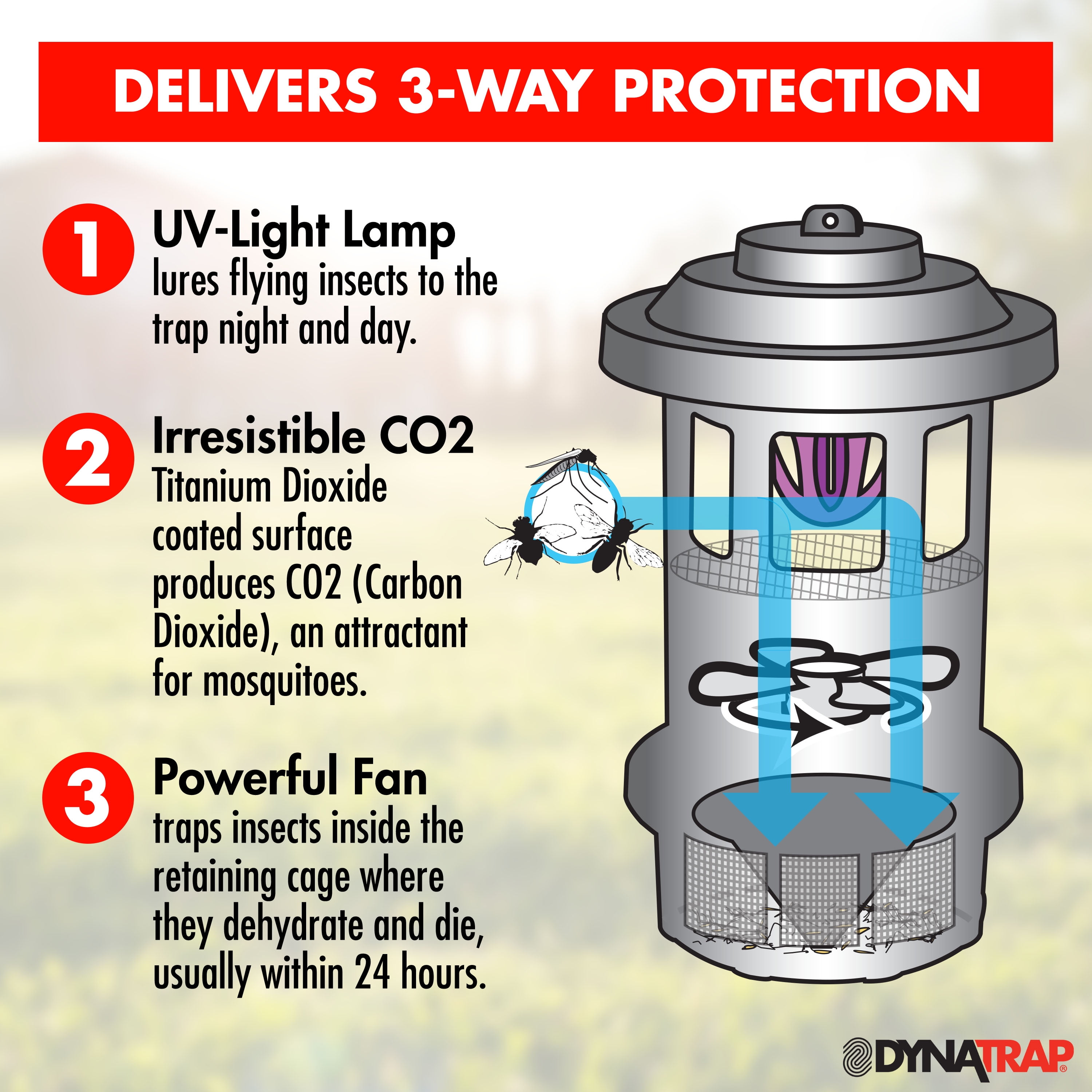 Dynatrap ¾ Acre Mosquito and Insect Trap with AtraktaGlo Light - Black 