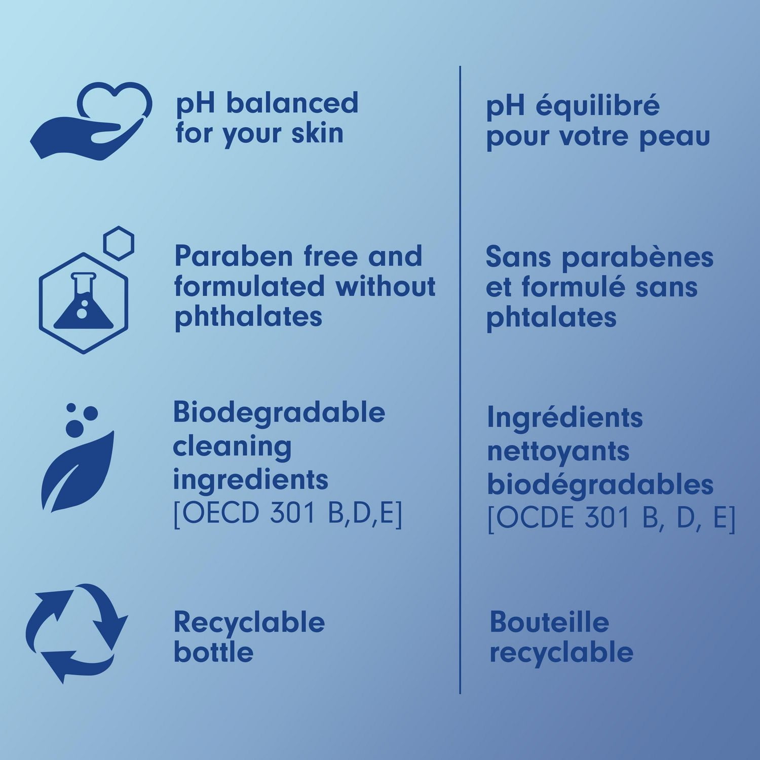 Softsoap Savon Liquide pour les Mains, Édition Limitée, Saisonnier, Parfum de Bleuet, Bouteille à Pompe de 221 ml