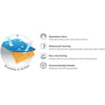 thumbnail image 4 of Drymate® Dog Potty Pad-Reusable, Absorbent, Waterproof, Slip-Resistant, 4 of 6