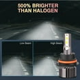 thumbnail image 2 of Pour Ford Excursion 2000 2001 2002 2003 2004 Ampoules de Phare LED 9007 HB5 Faisceau Haut et Bas 2 Pcs, 2 of 10