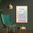 thumbnail image 2 of Science Wall Art with Frame, Chemistry Primary School Students Geek Nerd Lessons Classes Smart Art Print, Printed Fabric Poster for Bathroom Living Room, 23" x 35", Multicolor, by Ambesonne, 2 of 2