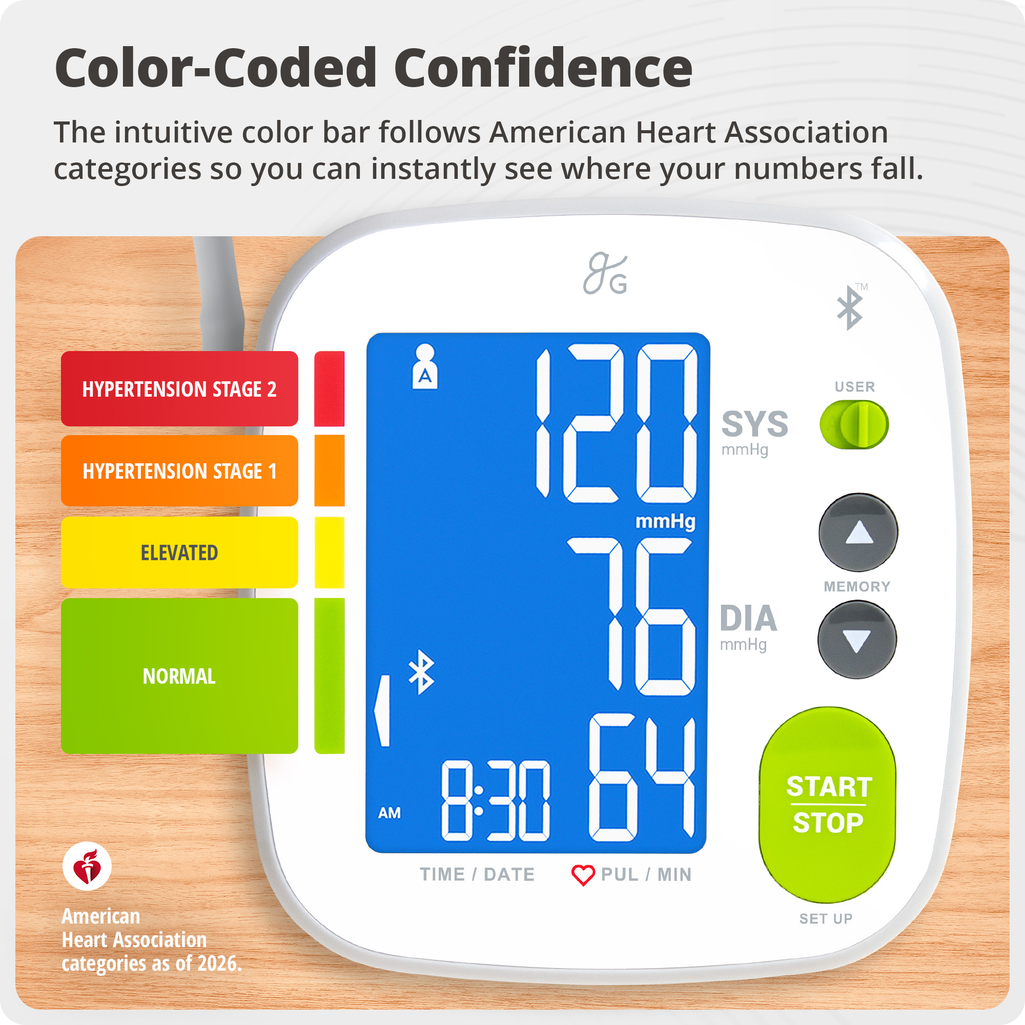 Greater Goods Bluetooth Blood Pressure Monitor photo 4