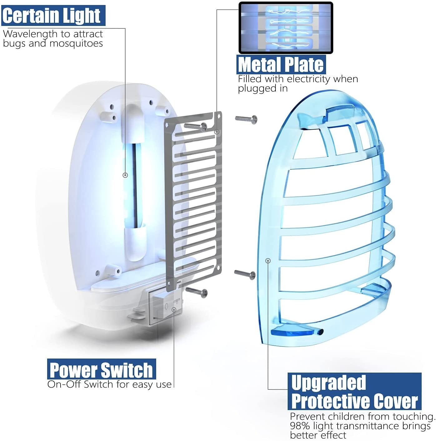 2 Pack Bug Zapper,Plug-in Electronic Mosquito Killer Night Light, Eliminates Gnats Fruit Flies Flying Pests,2023 New