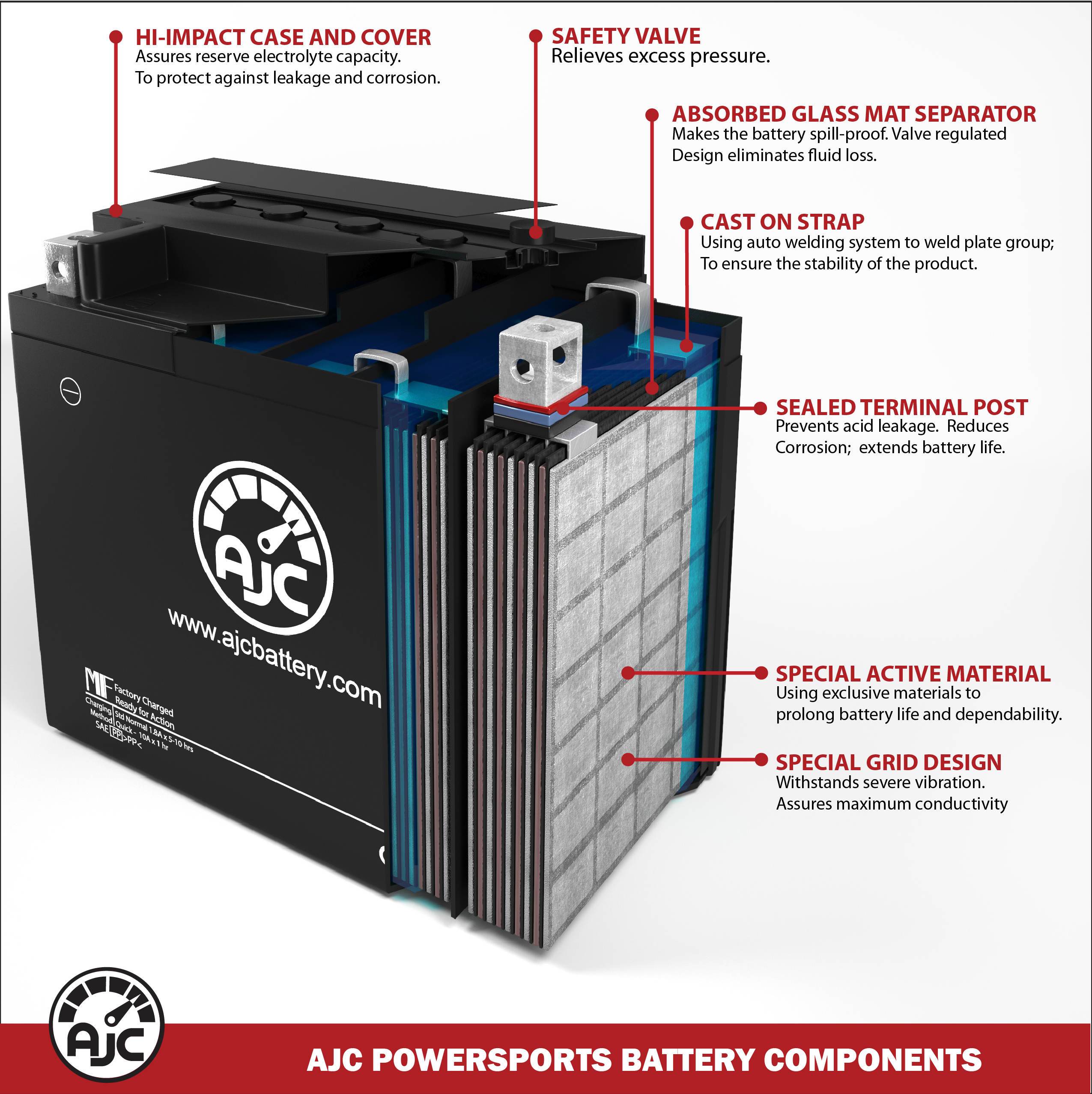 Power Source WPX20L-BS 12V Powersports Replacement Battery This Is an AJC  Brand Replacement