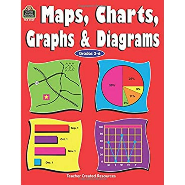Graphing Charts