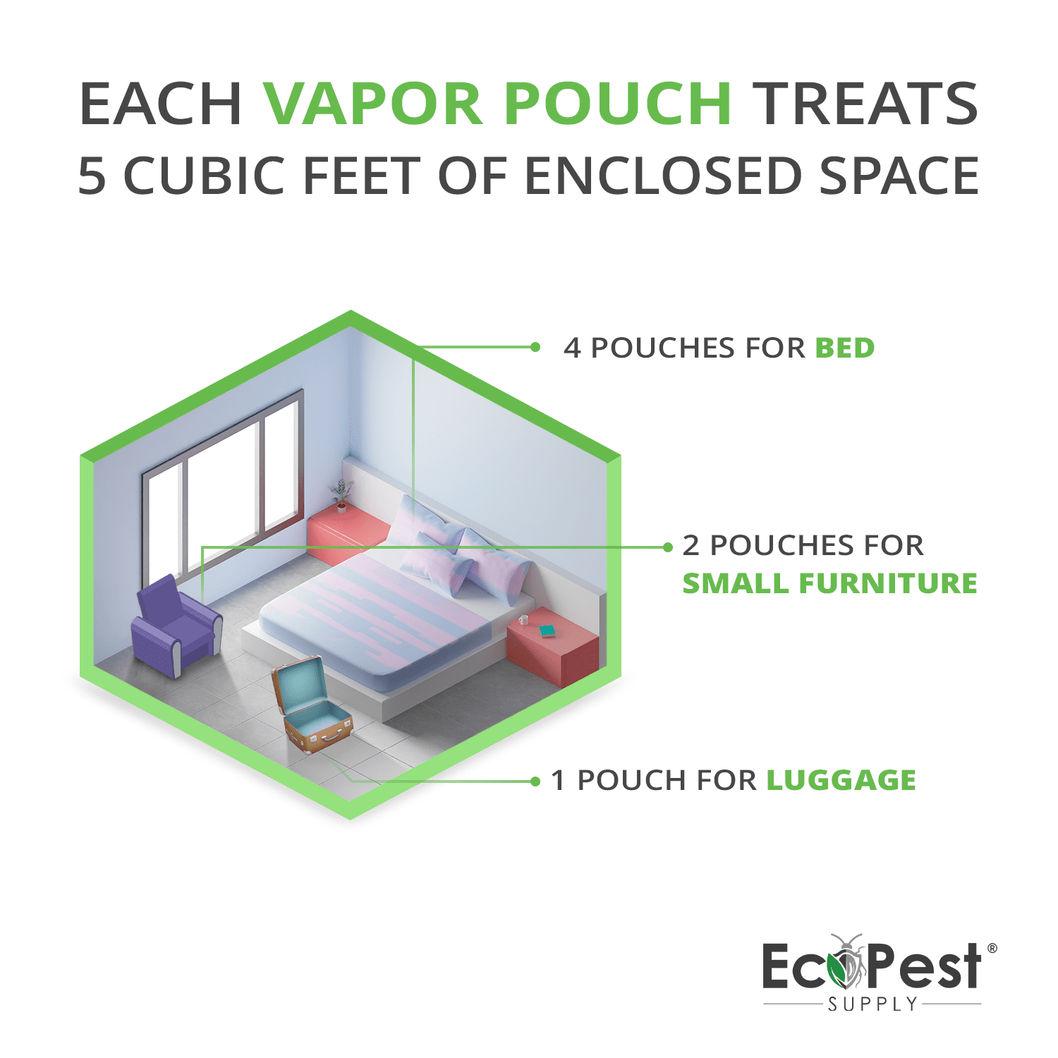 Bed Bug Vapor Pouch – 4 Pack | Natural Bedbug Killer for Treating Luggage, Mattress, Beds, Couches, and More | Home Pest Fumigant and Fogger for Indoor Treatment of Bed Bugs | Kills Bed Bugs and Eggs