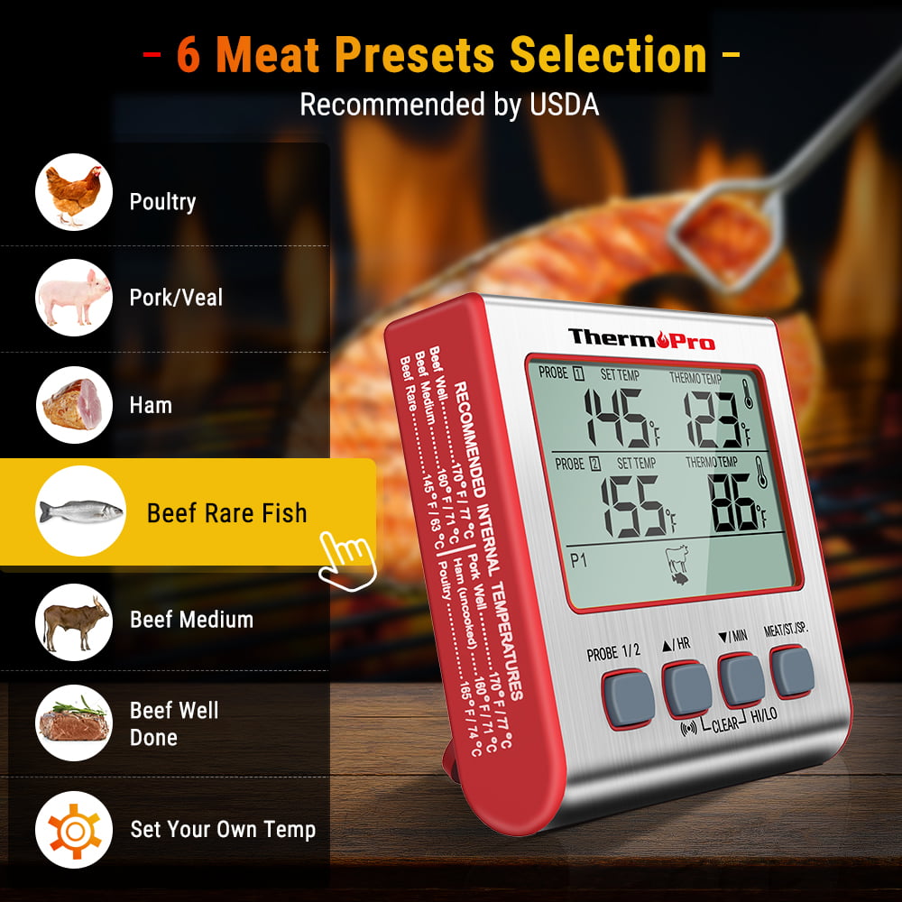 เครื่องวัดอุณหภูมิอาหาร Digital Food Thermometer/Digital Cooking  Thermometer ThermoPro TP17 - masterchefkitchen