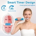 thumbnail image 5 of JUUTREN  Electric Toothbrush for Adults,  Sonic Rechargeable Travel Toothbrush With 2-Minute Smart Timer, IPX8 Waterproof, 70-Day Battery Life,  3 Modes,  3 Brush Heads, 5 of 8