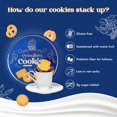 thumbnail image 5 of Keto Butter Cookies - Sugar Free Danish Shortbread Gift - Gluten Free, Low Carb (1 tin, 12 oz), 5 of 5