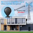 thumbnail image 2 of Indoor Antenna Amplifier 3000 Miles with Amplifier Signal Intensifier Supporting 4K1080P Digital Tv Antenna, 2 of 5