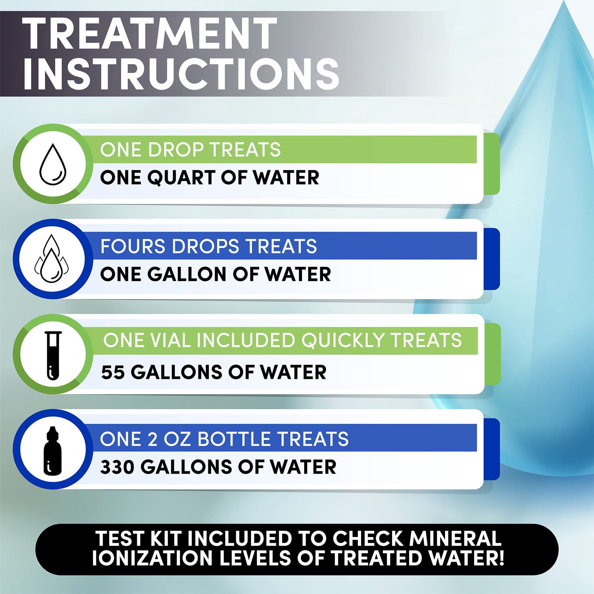 H2O ResQ Water Storage, Natural and Patented Formula, Treats 330 Gallons, Keeps Water Fresh for 5 Years, Test Kit Included!!