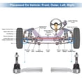 thumbnail image 4 of Ofertas Únicas Kit de 2 piezas de extremos de varilla de dirección exterior para Cadillac Escalade y Cadillac Escalade ESV Drag Link, 4 of 7