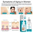 thumbnail image 2 of Anti-âge Efficace, Essence Peptidique de Cono 84 %, Soin Visage à Lifting Instantané, 2 of 8