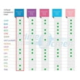 thumbnail image 5 of PrimeScreen 10 Panel Dip Card Drug Test WDOA-1104 (10 Pack), 5 of 5