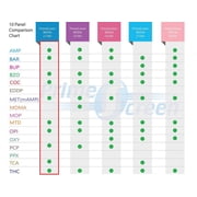 PrimeScreen 10 Panel Dip Card Drug Test WDOA-1104 (10 Pack)