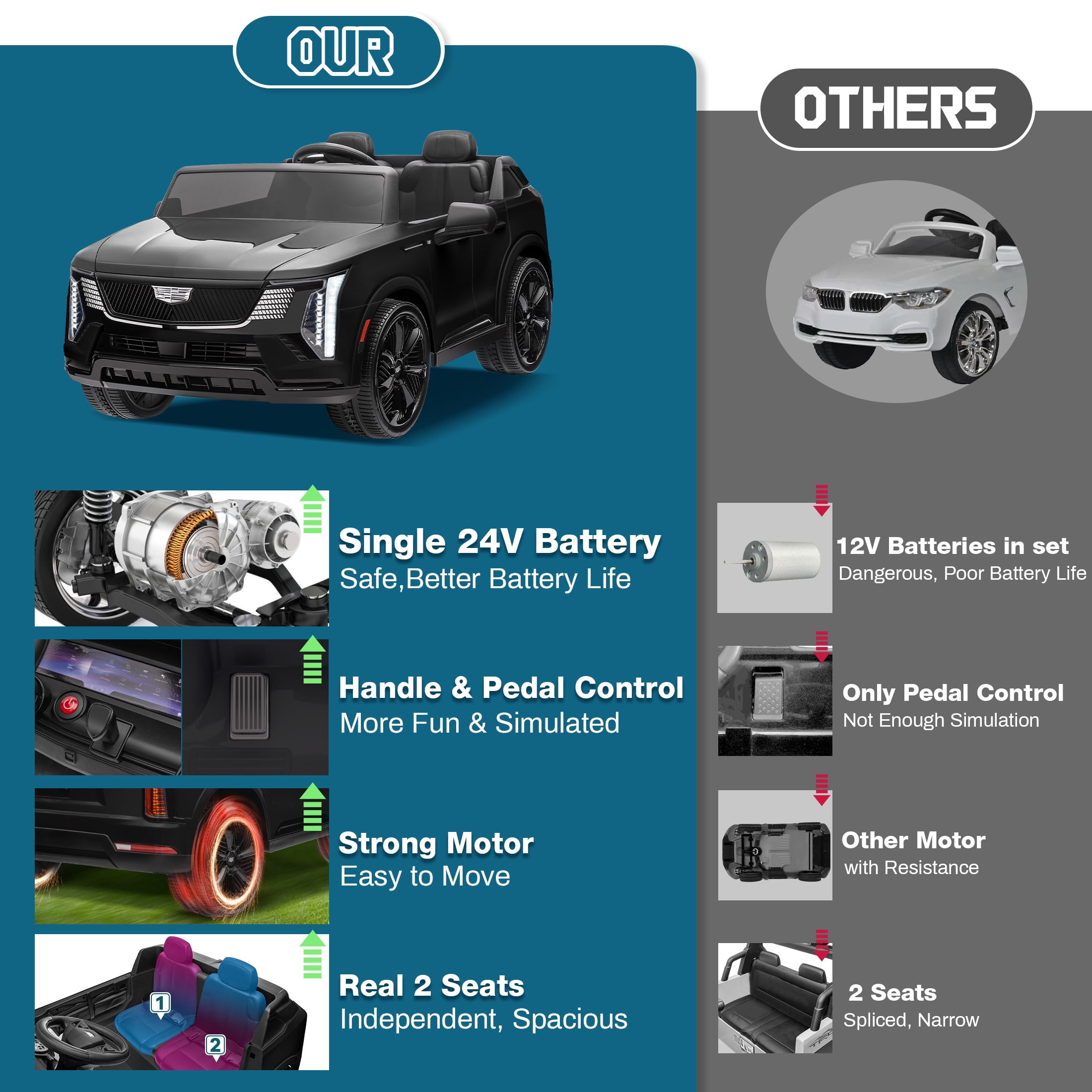 24V 2 Seater Ride on Cars, Licensed Cadillac Escalade IQ Powered Ride on Toys Truck with Remote Control, 4 Wheels Spring Suspension, LED Light, Electric Cars for Kids Ages 3-8 Gifts, Black
