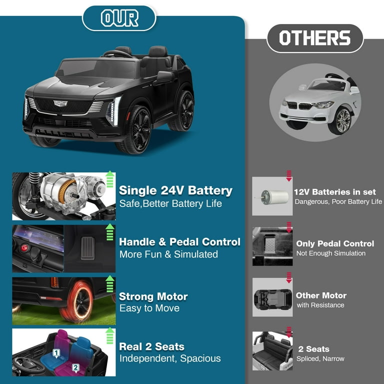 Wisairt Cadillac Escalade IQ 24V Kids Ride on Car, Seater