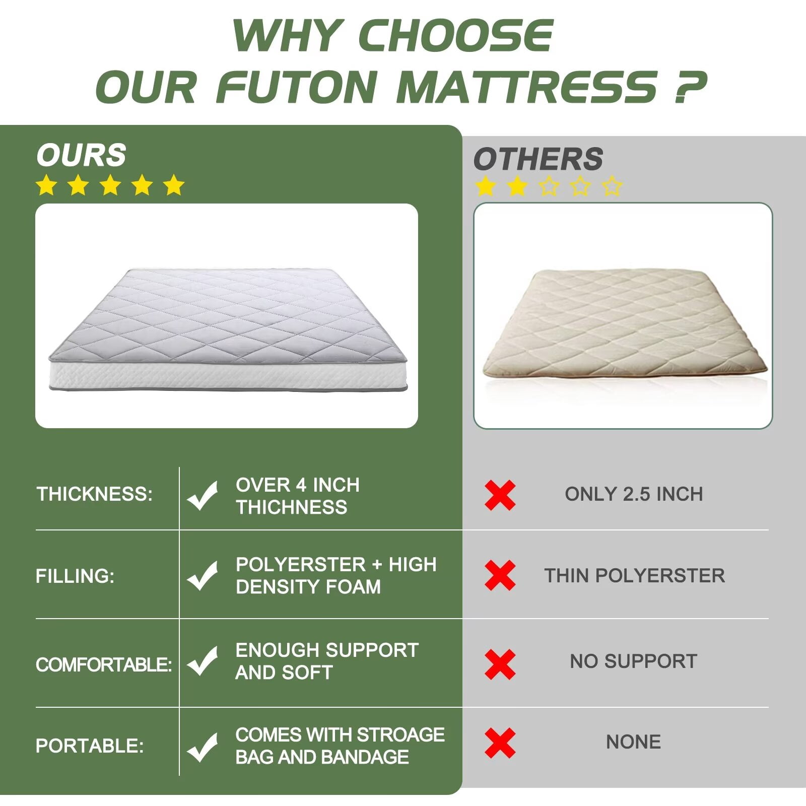 MOPHOTO Floor Mattress Futon Mattress Extra Thick Folding Sleeping Pad Portable Mattress Twin Size (80*39*4in)