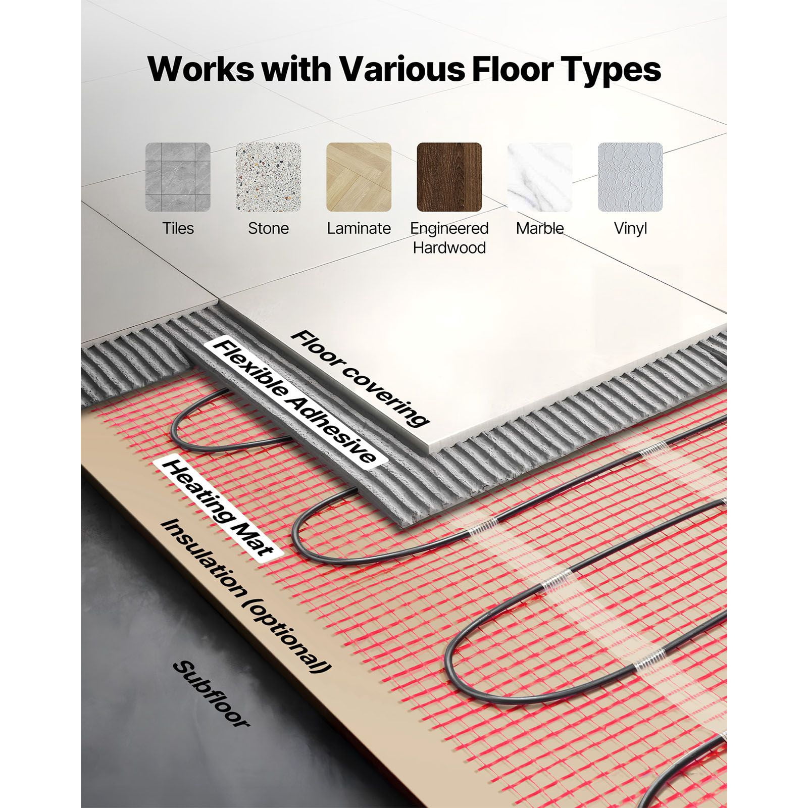 Underfloor Heating Mat System 15 sqft 120V with Smart Thermostat GFCI for Tile Laminate Floor