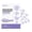 purple, variant on 120PCS Star Patches for Face, Ultra-Thin Invisible Acne Patches, Star Hydrocolloid Patches for Breakouts, Suit Various Blemish, Cute Spot Stickers Invisible Zit Absorbing - Green