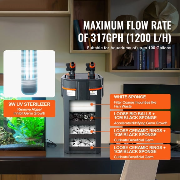 Aquarium Filter 317GPH,4-Stage Canister Filter 100 Gallon,Ultra-Quiet Internal Aquarium Filter with UV Protection,Submersible Power Filter with Multiple Function for Fish Tanks,12W