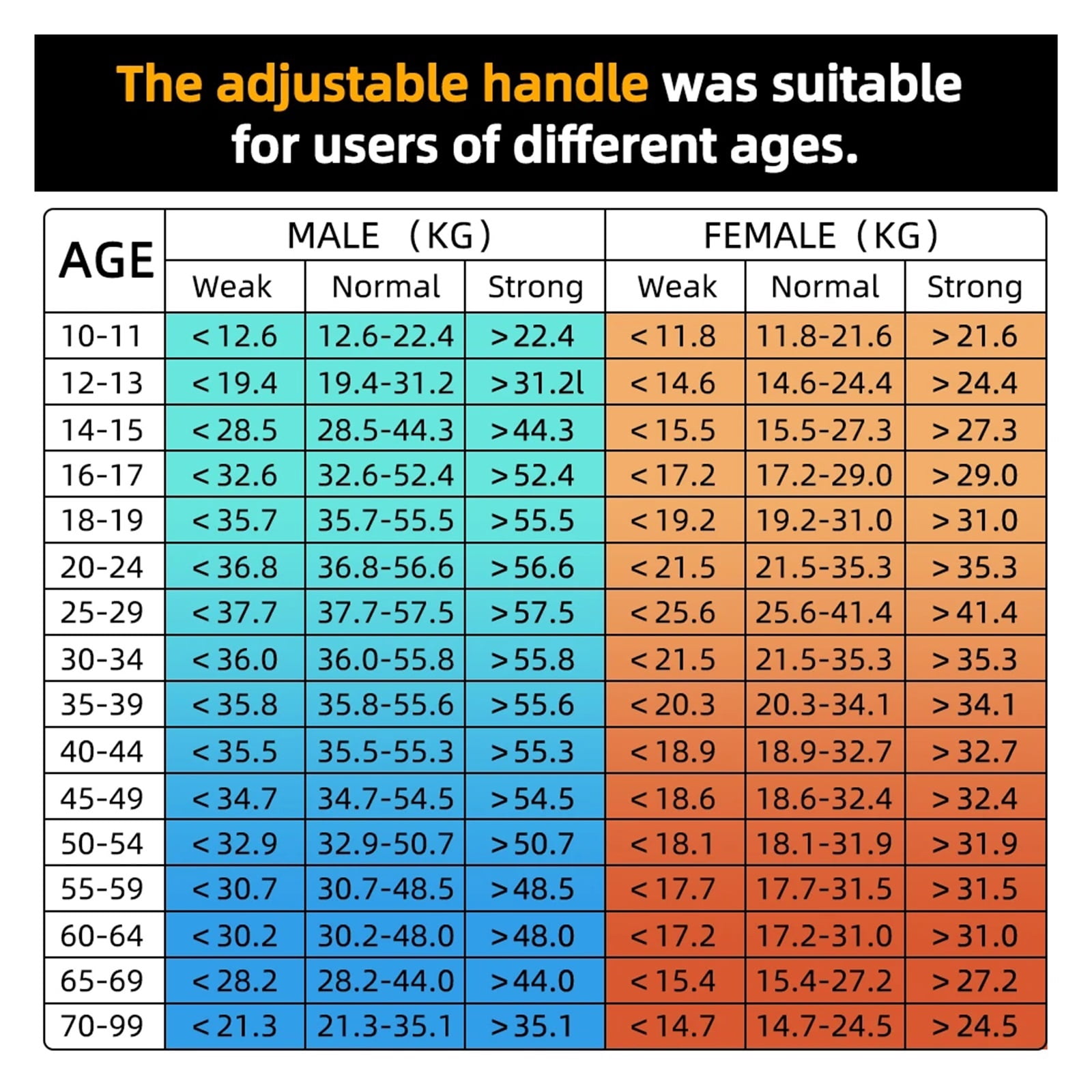 Grip Strength Tester 265Lbs/120Kg Digital Hand Dynamometer Grip Strength Meter USB LCD Screen Hand Grip Dynamometer ,Comfortable to Use
