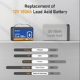 thumbnail image 2 of GrnOas.E 12V 100Ah LiFePO4 Lithium Battery Group 31 with Low-Temp Cut Off, 100A BMS, 15000+ Cycles for Solar, RV, Marine, 2 of 9