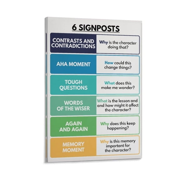 6 SIGNPOSTS NOTICE & NOTE SIGNPOSTS Poster, Reading Nonfiction, English Language Poster