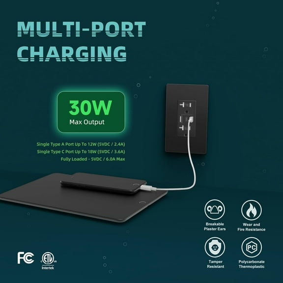 GHRTGR-6.0A Black USB Wall Outlet Charger, 20Amp Duplex Tamper-Resistant Receptacles, Electrical Power Outlet with Type A & Type C Ports, Wall Plate Included, ETL & FCC Listed
