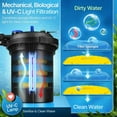 thumbnail image 3 of Pond Pump Filter Bio Water Pressure Filter with Ultraviolet Feature UV Light Sterilizer Bulb Canister System Koi Fish Aquarium Tank Garden Water Clarifier 1400 - 2600 Gallons (10000L), 3 of 10