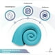 thumbnail image 2 of Colchoneta Fresca Memory Foam Azul 8 cm Individual, 2 of 8