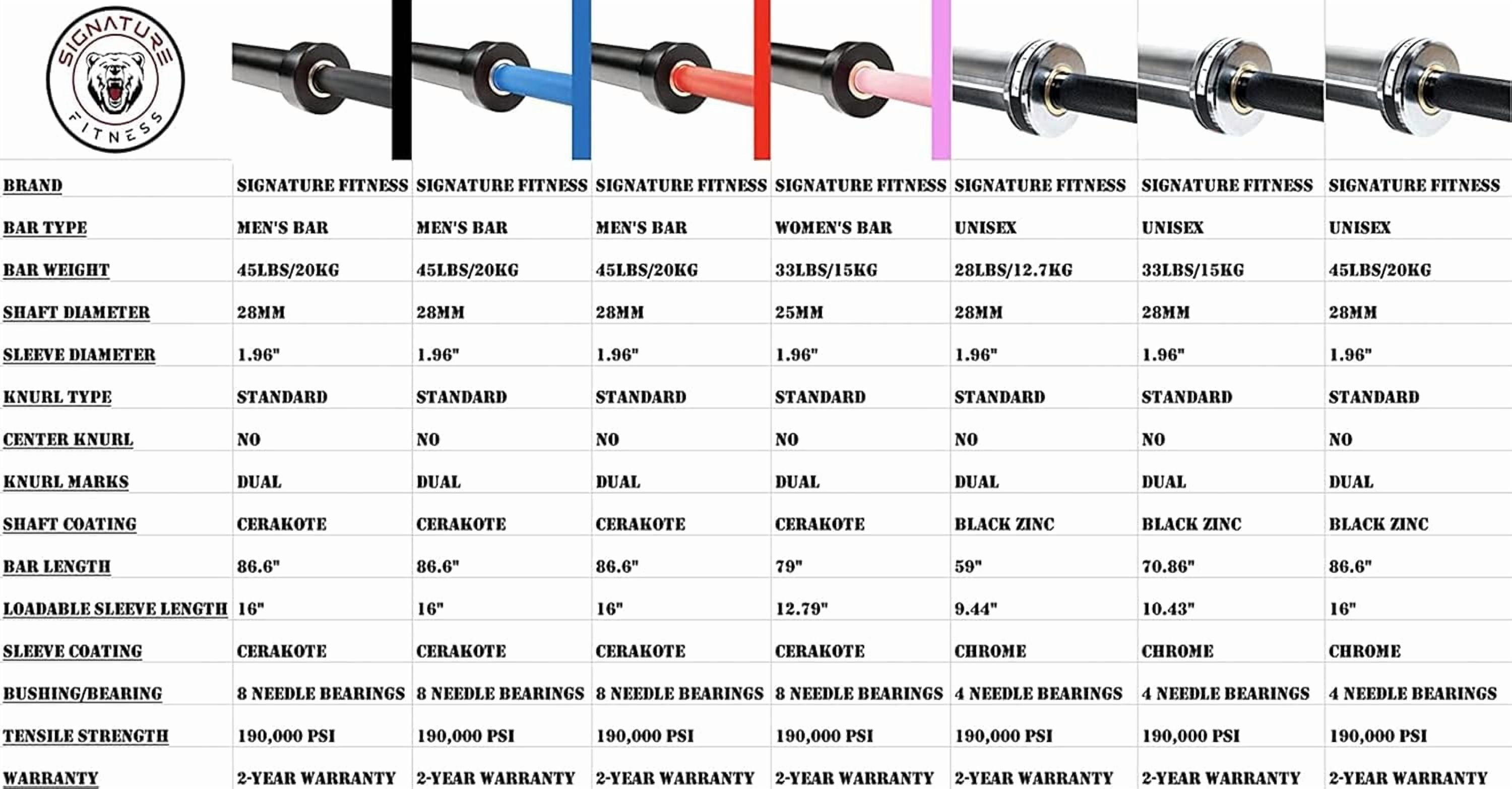 Barbell  for Power Lifting and Weightlifting, 700 Pound Capacity, 2 Inch Diameter