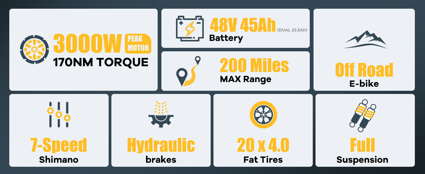 Electric Fat Tire Bike for Adults, 3000W Peak Dual Motor Electric Bicycle , Max 32MPH 20"x4.0 Off-Road Mountain Ebike , 48V 45AH Battery,  200Miles PAS Range,UL2849