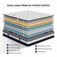 thumbnail image 4 of Qvamodo 14 Inch Queen Size Hybrid Mattress in a Box – Medium Firm Gel Memory Foam Mattress with Individually Wrapped Pocket Springs, Motion Isolation, Cooling Breathable Cover, CertiPUR-US Certified, 4 of 10