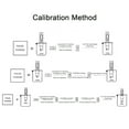 thumbnail image 3 of PH Acidometer Water Quality Detector PH Value Test Prod EC&TDS Conductivity Water Quality Testing Pen, 3 of 8