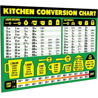 Kitchen Conversion Chart, Kitchen Conversion Magnet 