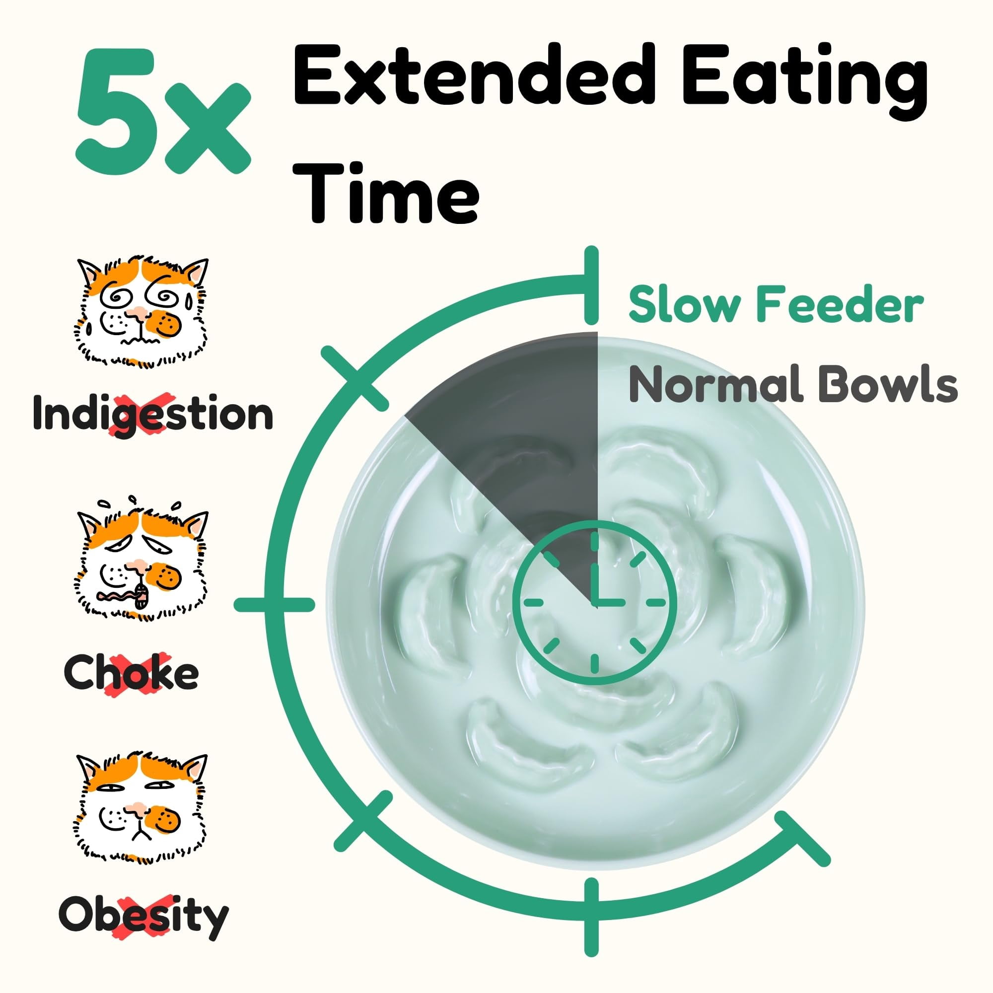 Slow Feeder Cat Bowl with Stand - Unbreakable Elevated Slow Feeder Bowl for Cats - Melamine Puzzle Raised Cat Food Bowl - Whisker Friendly & Wet & Dry Food- Dishwasher Safe & Non Slip (Green