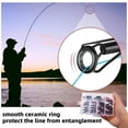thumbnail image 4 of 30 Pcs Embouts de Canne à Pêche en Acier Inoxydable Céramique Kit de Remplacement de Canne à Pêche, 4 of 6