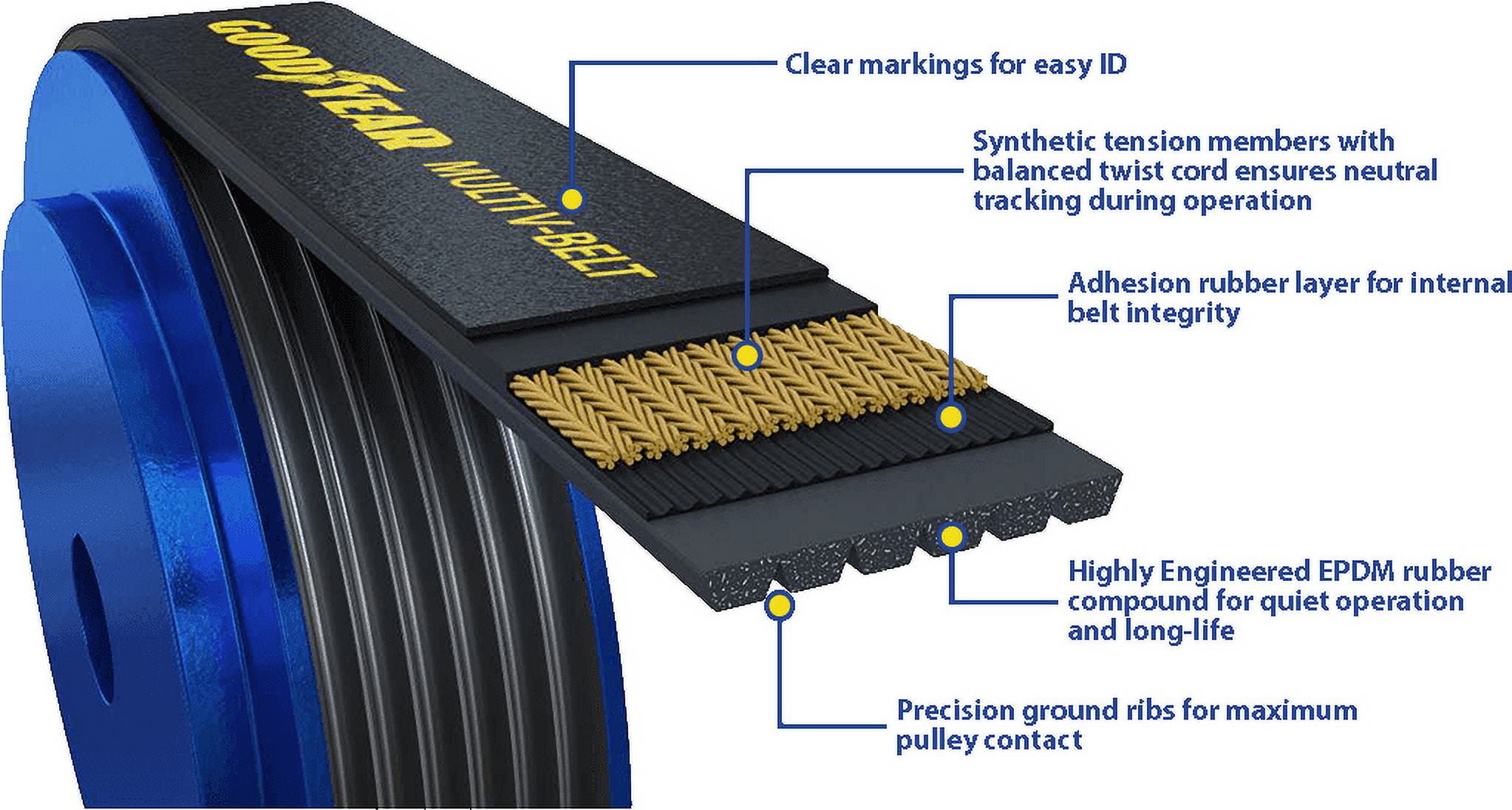 Goodyear 1060360 Serpentine Belt, 6-Rib 36