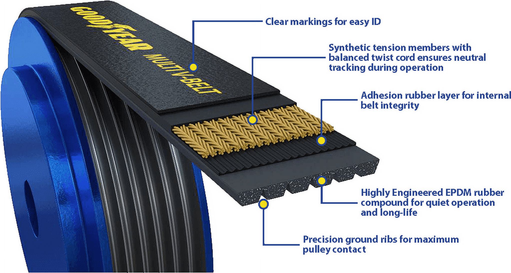 Goodyear 1060468 Serpentine Belt, 6-Rib 46.8
