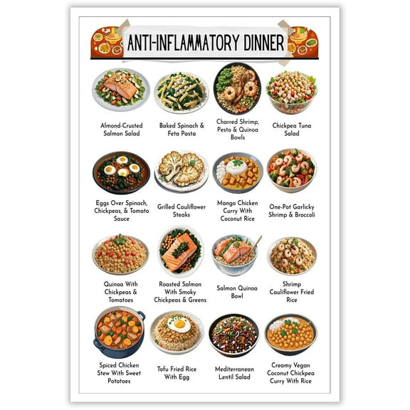 Anti Inflammatory Diet Food Guide Poster, Dinner Nutrition Grocery List Wall Art Recipes Guide For Beginners Prints The Complete Healthy Choice For Kitchen Poster