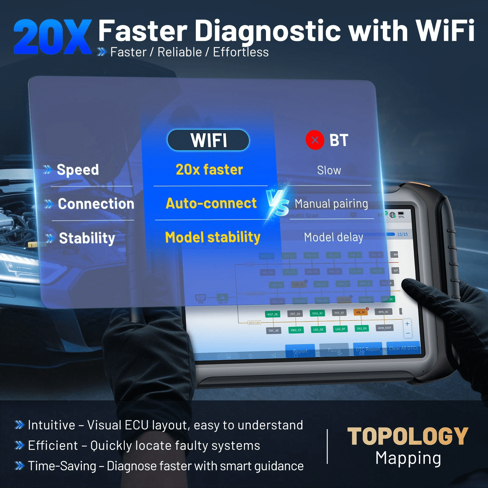 XTOOL IP919 PRO + XV200 Endoscope Automotive OBD2 Scanner Diagnostic Tool Bidirectional Scan Tool with J2534 Topology Mapping 51+ Resets