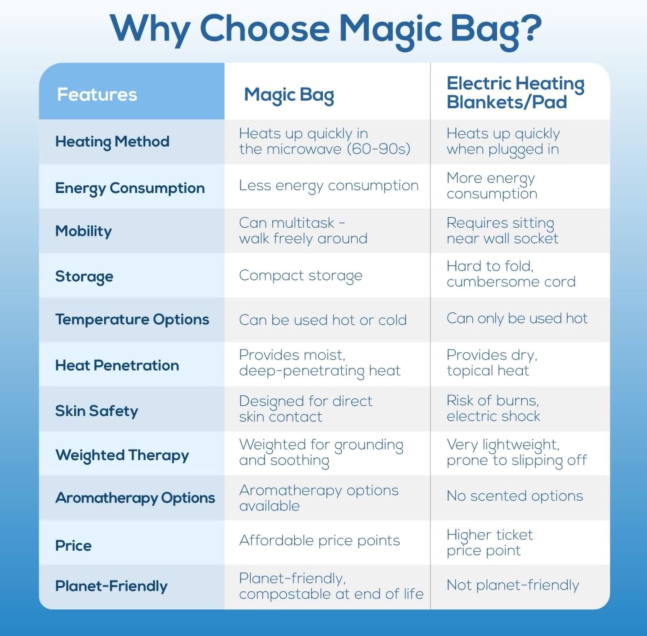 The Original Magic Bag® Signature Edition Pad 30.5cm x 23 cm (12" x 9”)