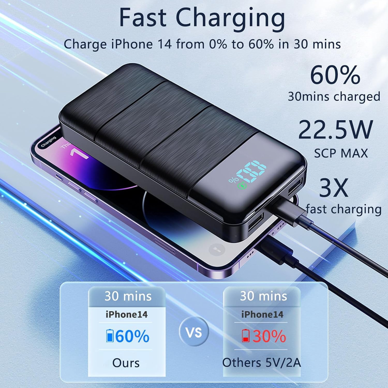 Portable Charger, 20000Mah Power Bank, 22.5W Fast Charging Usb C Quick Charge With 3 Outputs & 2 Inputs Led Display External Battery Pack For Iphone, Samsung, Android Etc