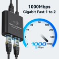 thumbnail image 3 of Divisor Ethernet AILVLVNG de 1 a 2 puertos Gigabit RJ45 de 1000 Mbps, 3 of 7