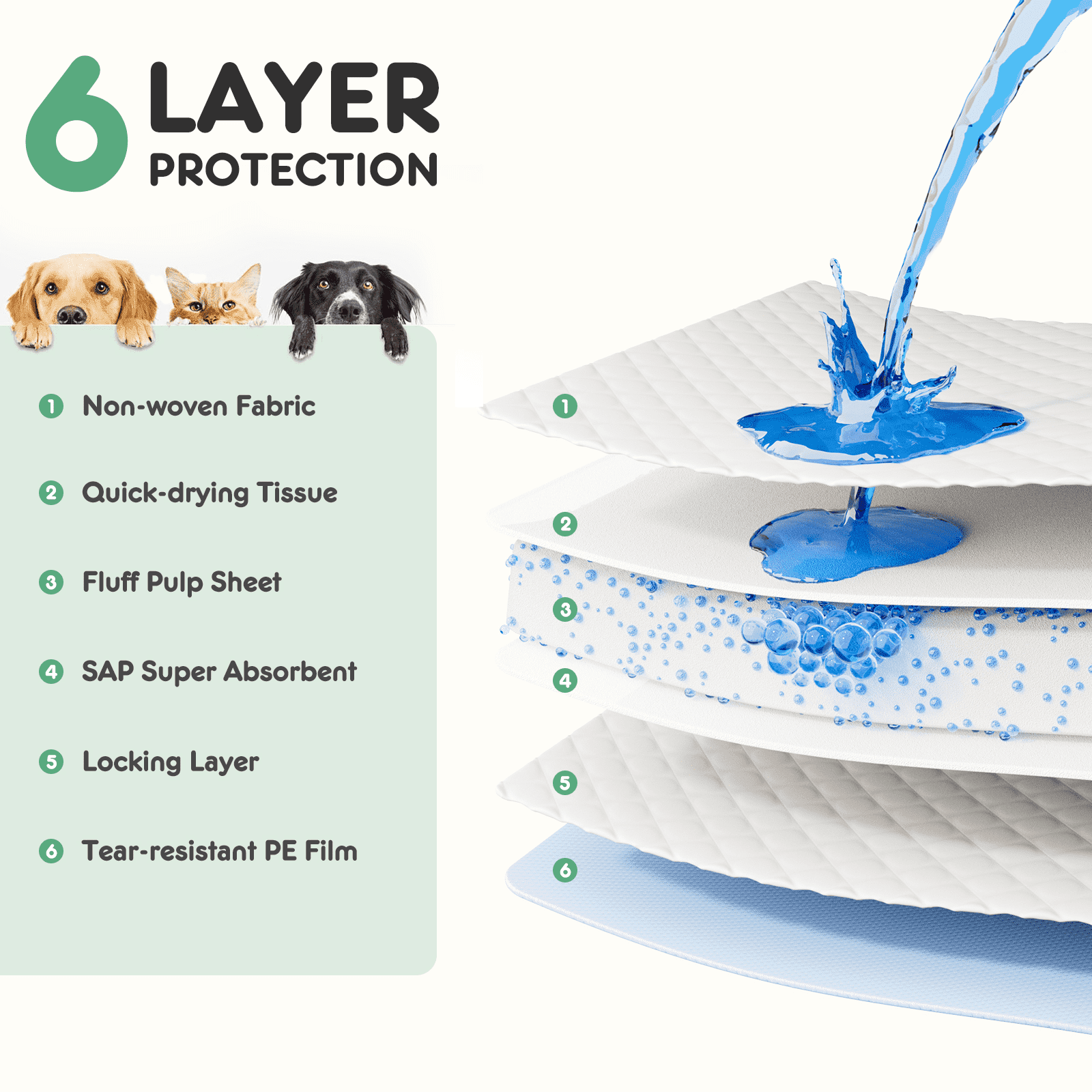 MAYEERTY Leak-Proof Quick-Drying Disposable Puppy Pads